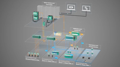 FieldConnex - Infrastructure