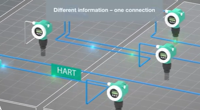 Remote IO - LB PROFINET Gateway